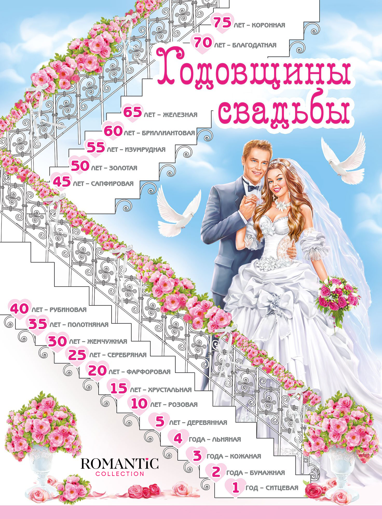 Скачать файл Свадебные годовщины