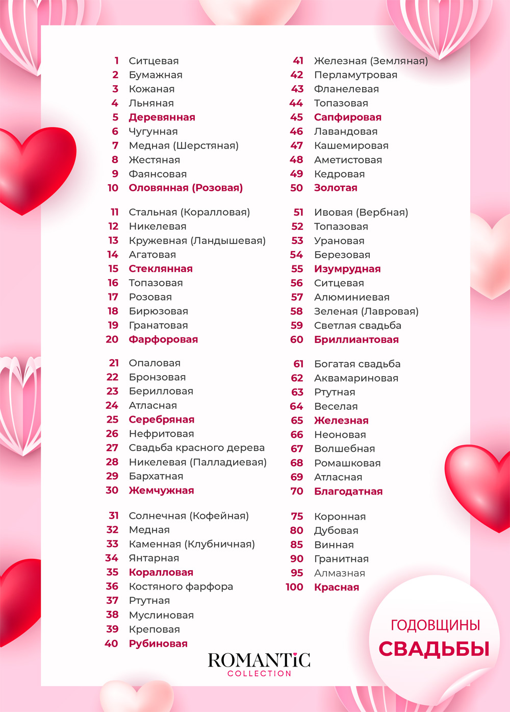 Скачать файл Годовщины свадеб по годам