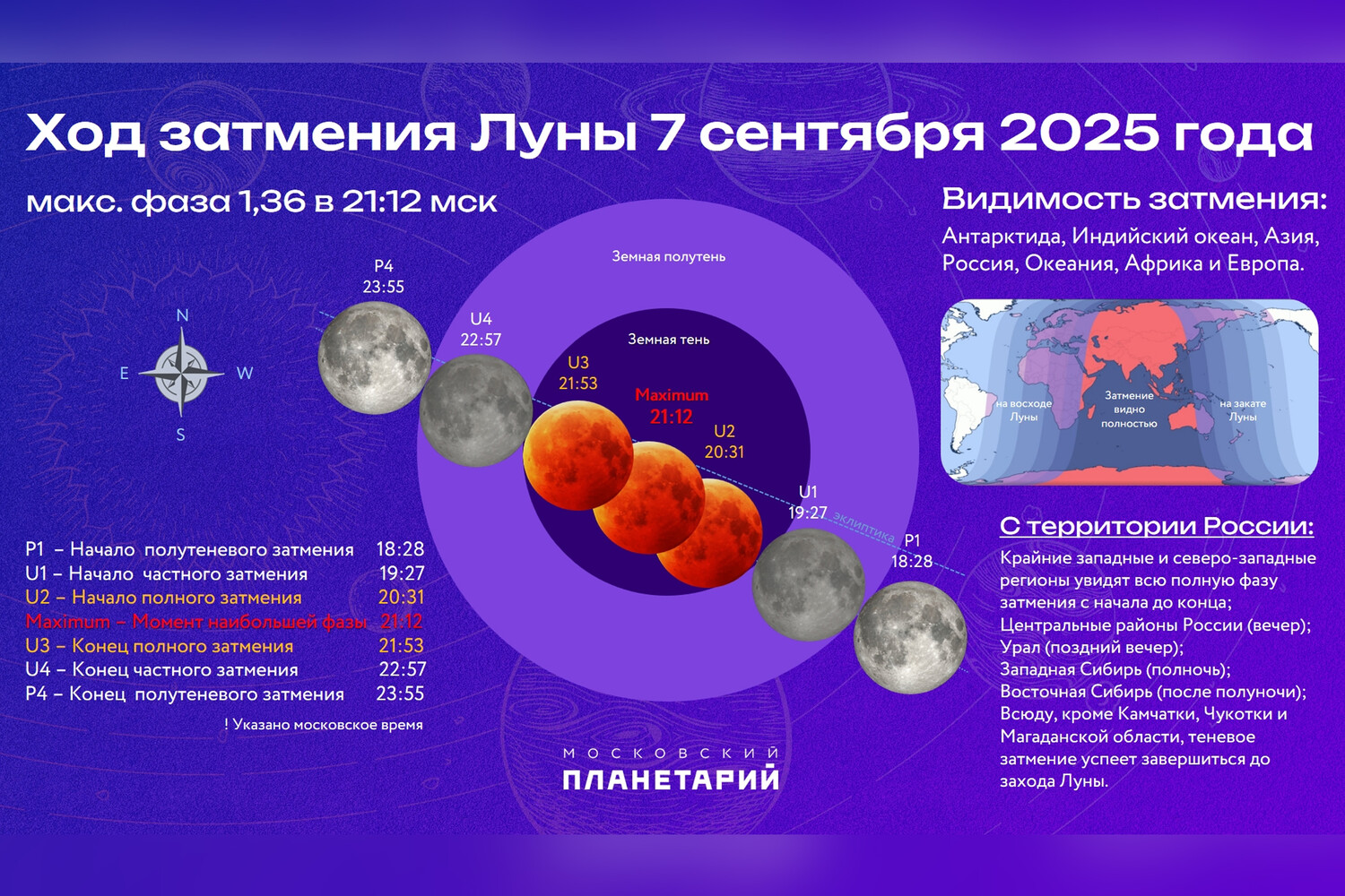 Ход затмения Луны 7 сентября 2025