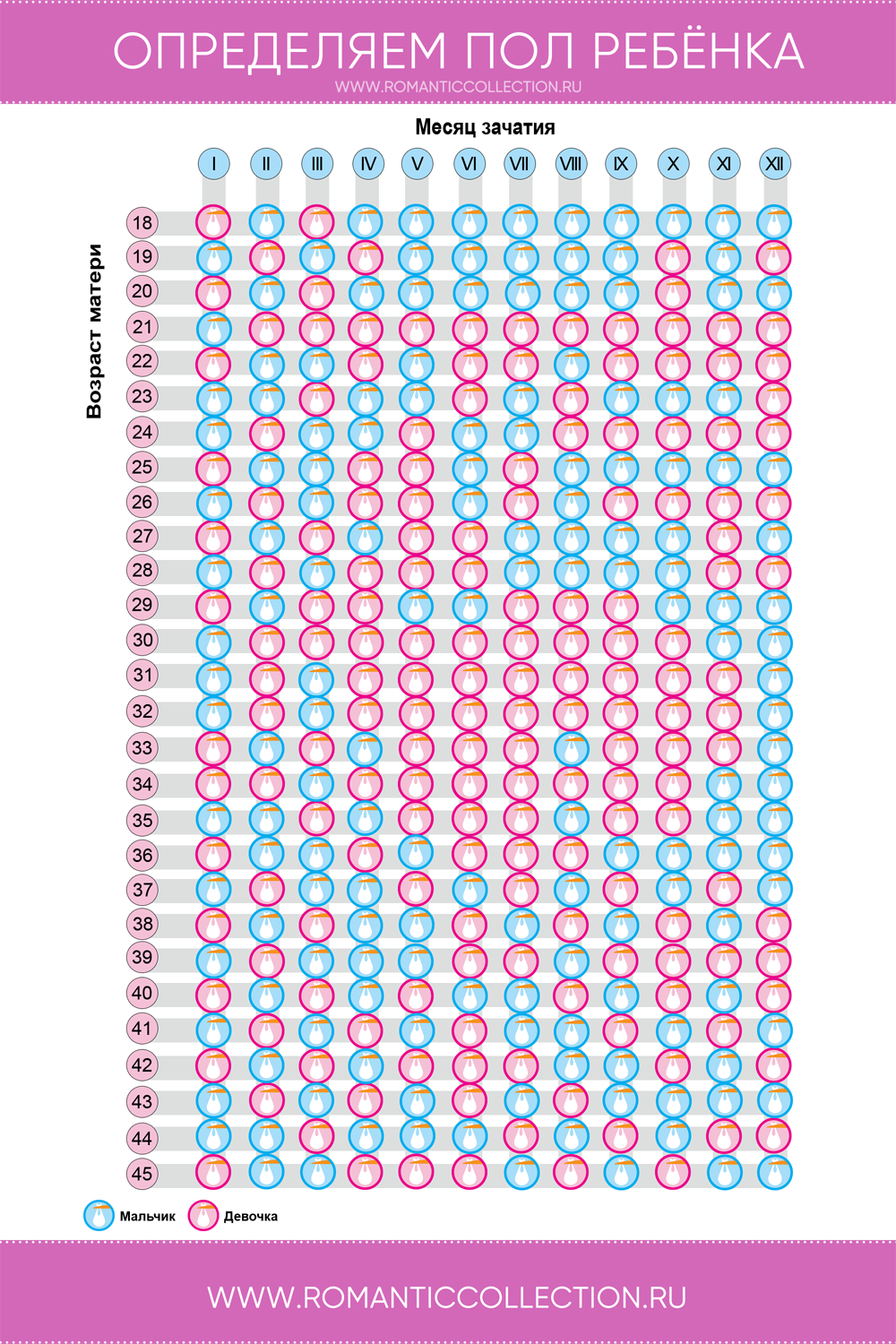 Определение пола ребенка по возрасту и дате зачатия