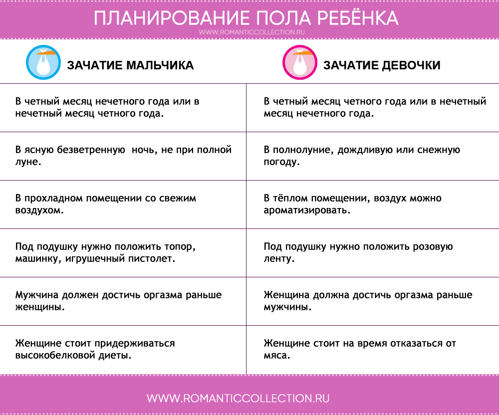 Народные методы планирования пола ребенка