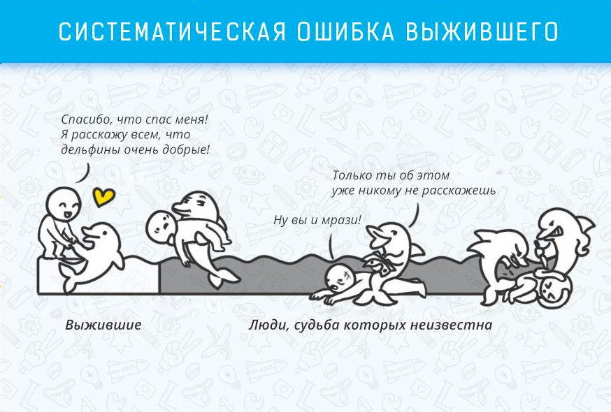 Систематическая ошибка выжившего на примере дельфинов