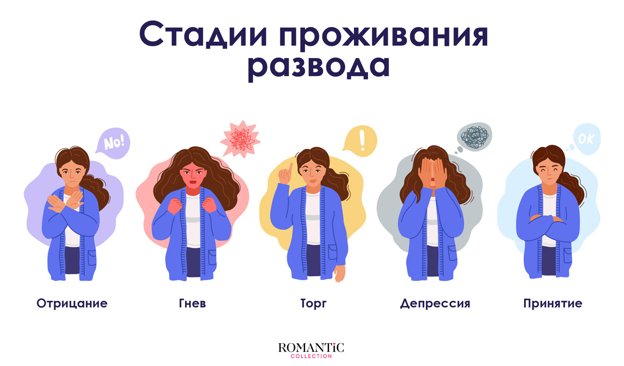 Стадии проживания развода