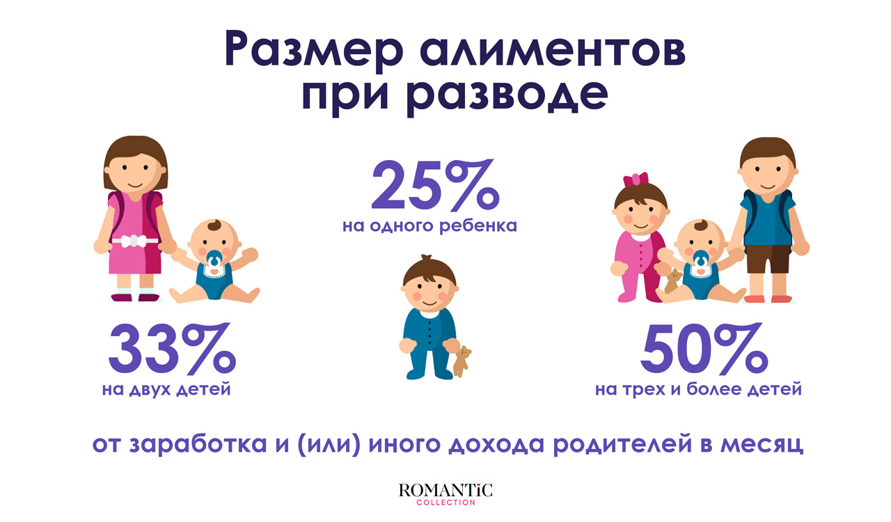 Алименты в случае развода