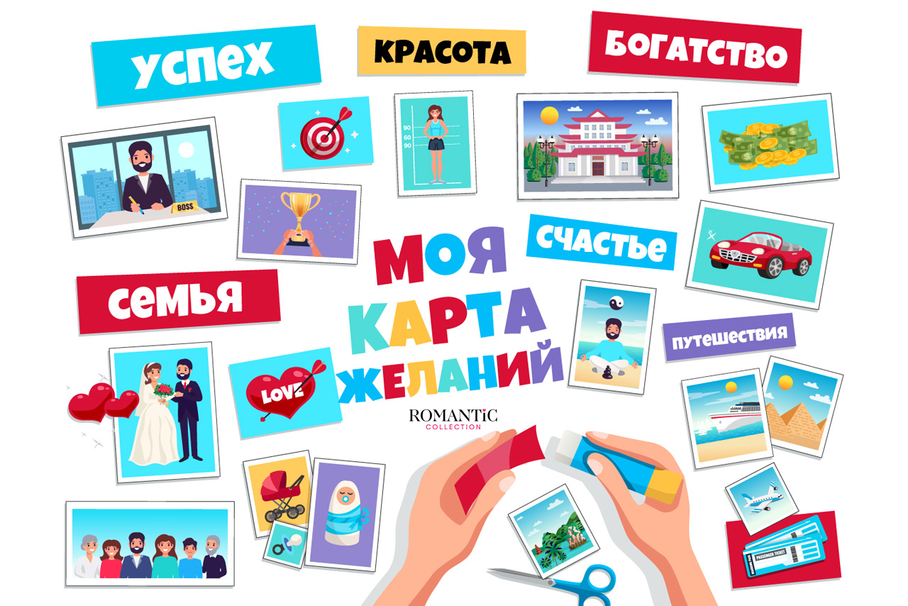 Что такое Карта желаний?