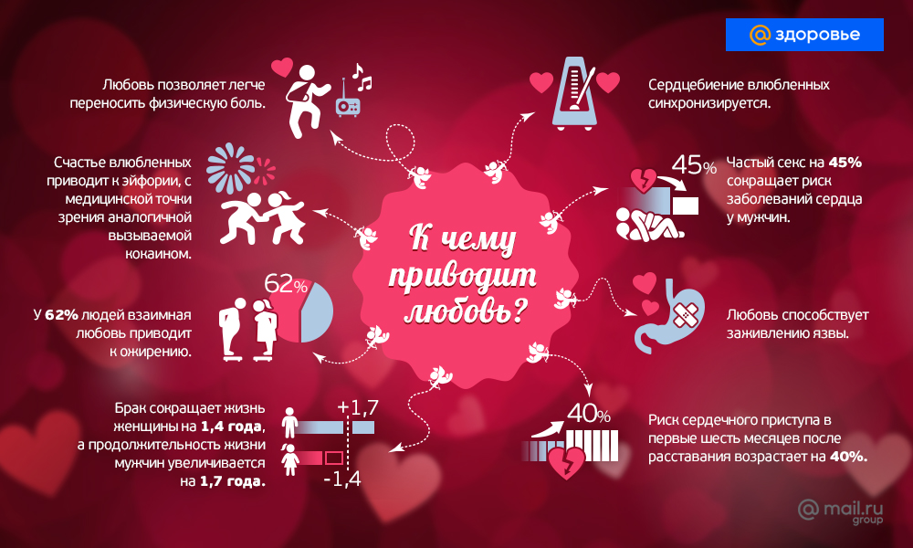 Как любовь влияет на здоровье?