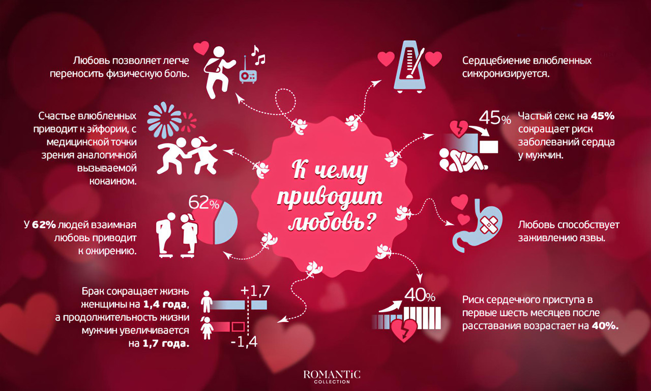 Зачем нужна любовь с точки зрения природы