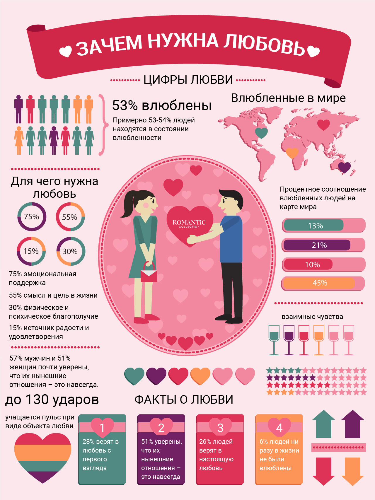 Зачем нужна любовь?