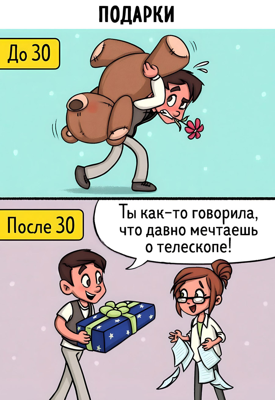 Подарки до и после 30 лет