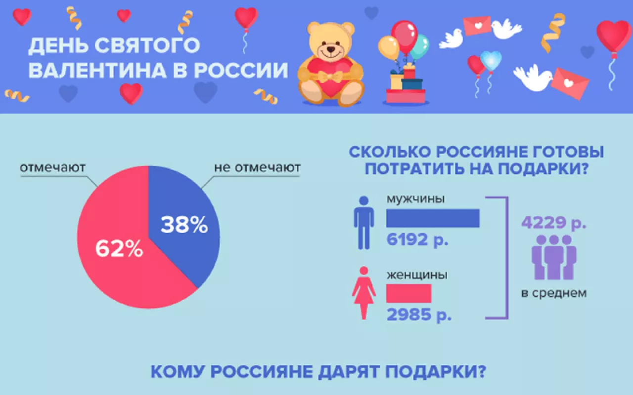 День святого Валентина: День святого Валентина в России: чего хотят женщины и о чём думают мужчины
