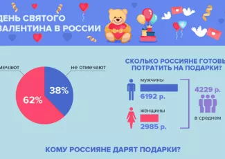 День святого Валентина: День святого Валентина в России: чего хотят женщины и о чём думают мужчины